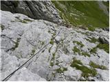 Rifugio Sorgenti del Piave - Monte Peralba